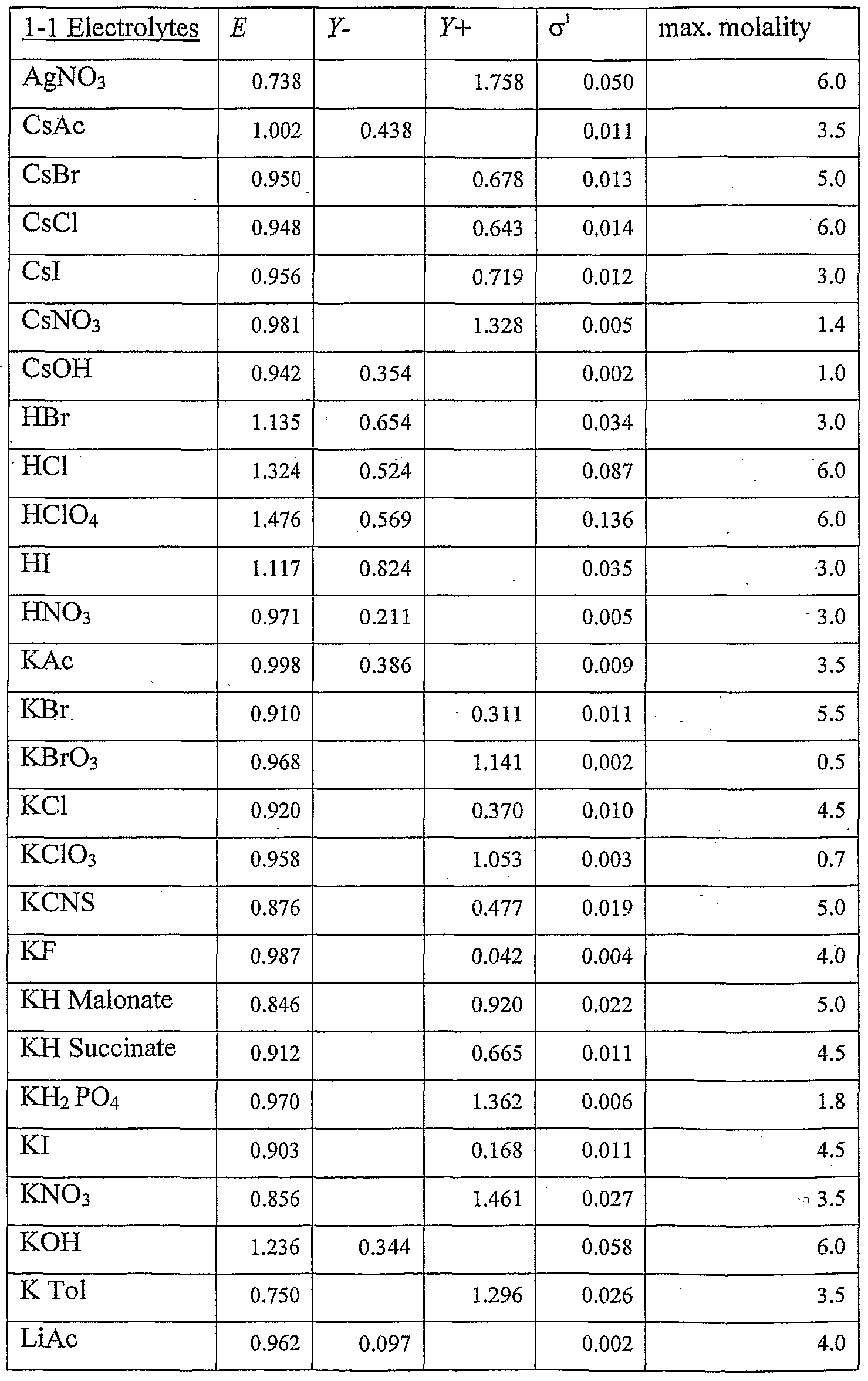 Os ozforex