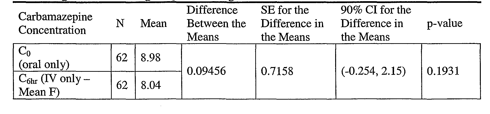 Carbamazepine Levels Timing