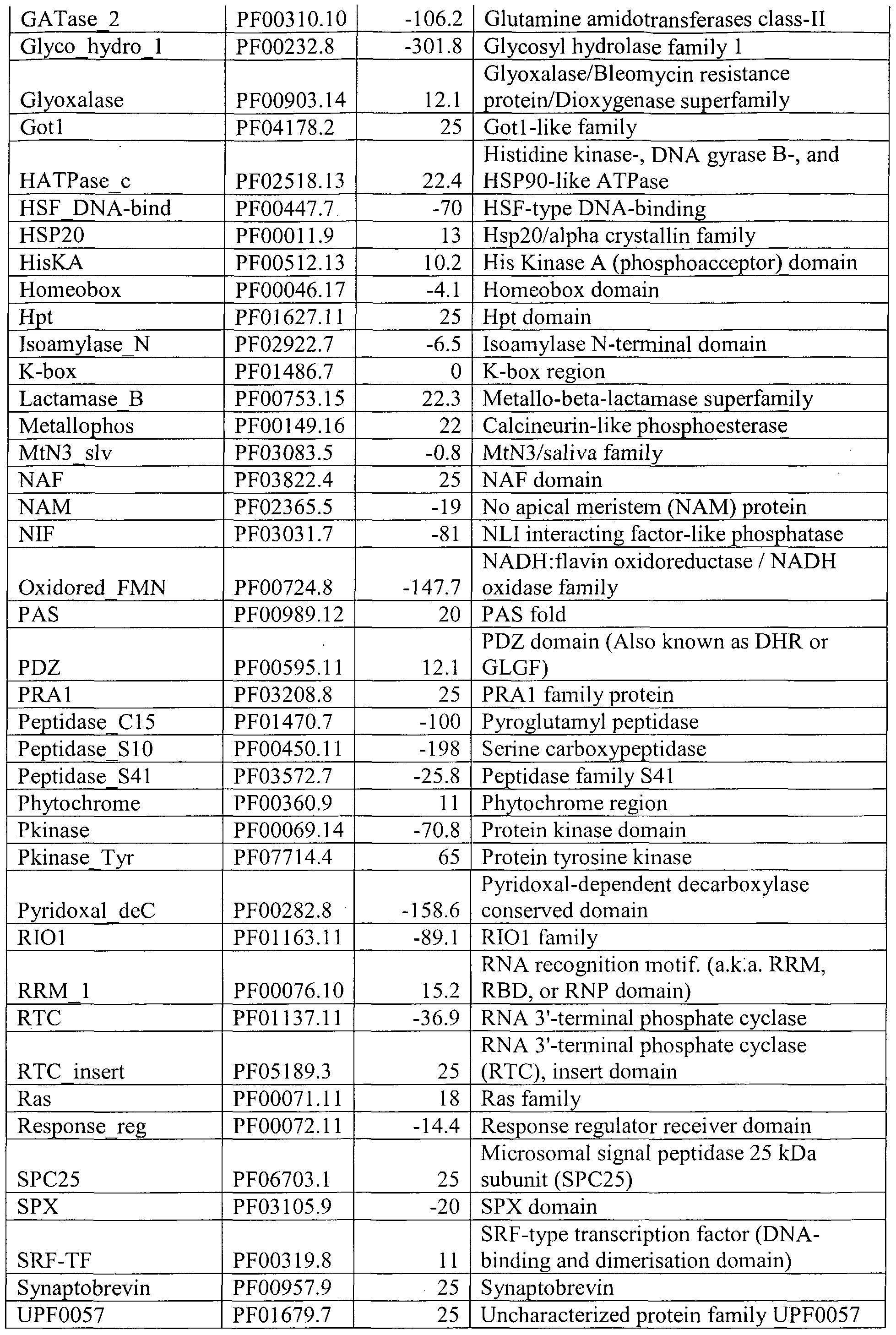 transgenic plants for enhanced biodegradation and Biodegradation of atrazine in transgenic plants expressing a modified bacterial atrazine chlorohydrolase (atza) gene lin wang biotechnology institute, university of minnesota, st paul, mn 55108, usa sarah jamil and nandita singh, transgenic plants for enhanced biodegradation and phytoremediation of organic xenobiotics, biotechnology. transgenic plants for enhanced biodegradation and Biodegradation of atrazine in transgenic plants expressing a modified bacterial atrazine chlorohydrolase (atza) gene lin wang biotechnology institute, university of minnesota, st paul, mn 55108, usa sarah jamil and nandita singh, transgenic plants for enhanced biodegradation and phytoremediation of organic xenobiotics, biotechnology.