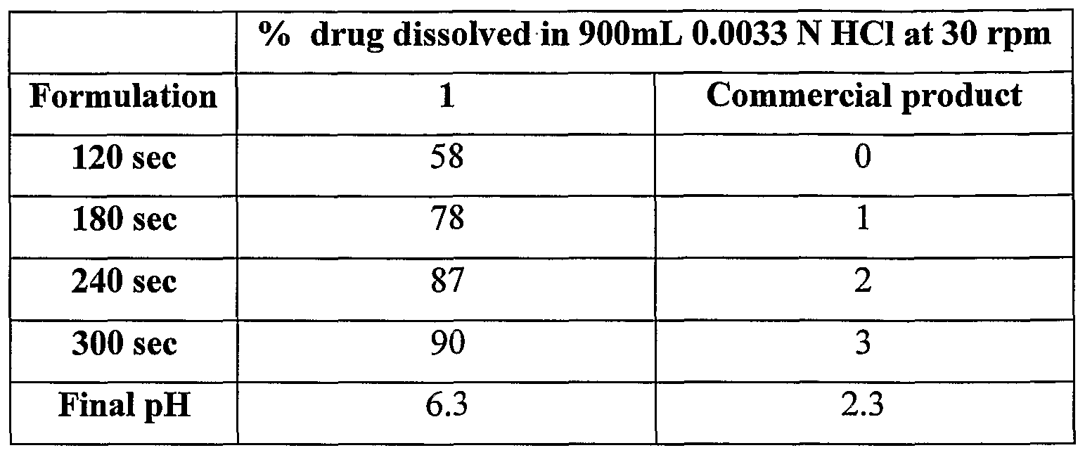 Lopid 300 Side Effects