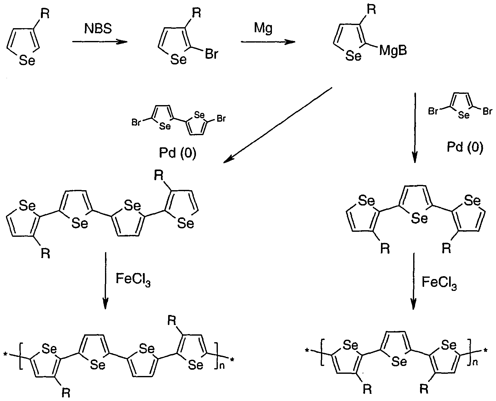 grignard metathesis polymerization By the ni-mediated modified grignard metathesis (grim) polymerization 57 in which 3-hexylthiophene monomer and head-to-head (h−h) coupled 3,4′-dihexyl-2,2′-bithiophene. grignard metathesis polymerization By the ni-mediated modified grignard metathesis (grim) polymerization 57 in which 3-hexylthiophene monomer and head-to-head (h−h) coupled 3,4′-dihexyl-2,2′-bithiophene.