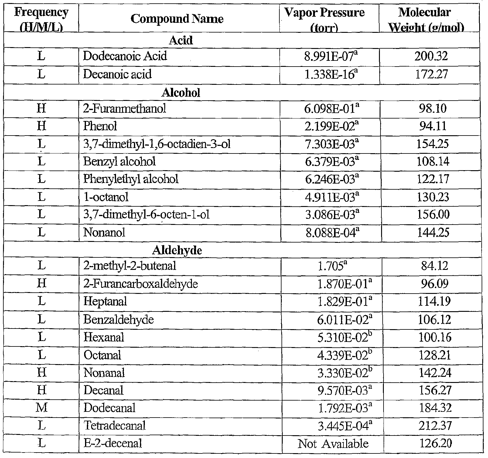 Patent Wo2007062081a1 Identification Of Humans Through Patent Wo2007062081a1 Identification Of Humans Through Characteristic Compounds Detected In Human Google Patents