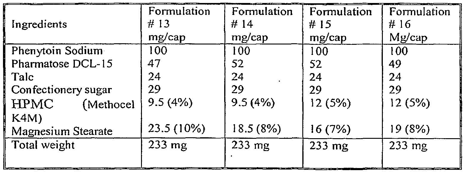 Phenytoin Level 16