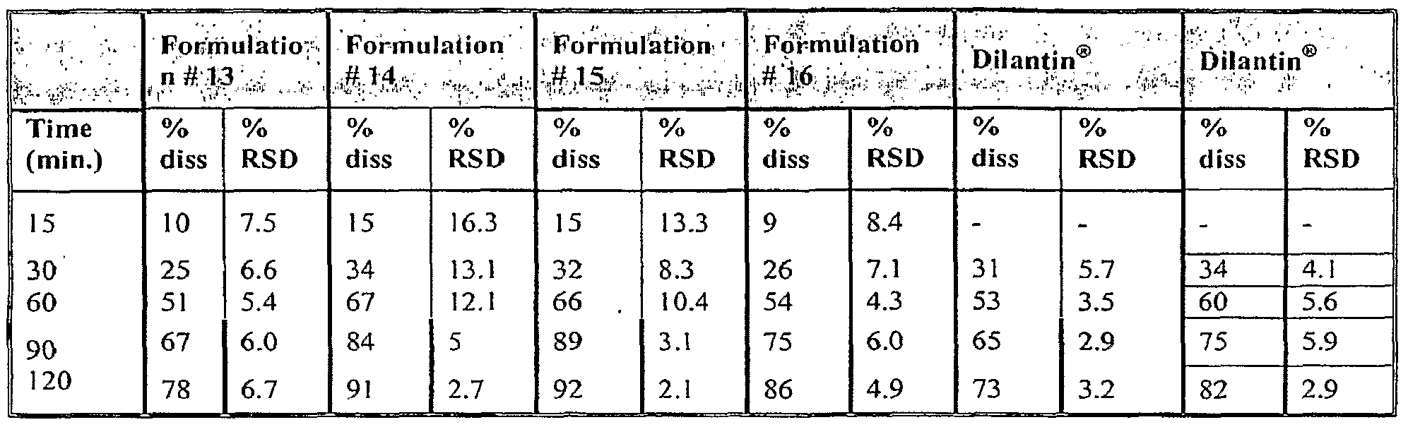 Phenytoin Level 16