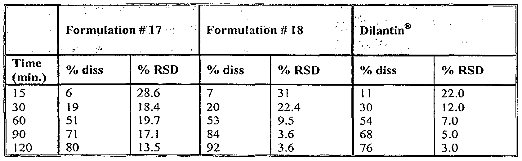Phenytoin Level 16