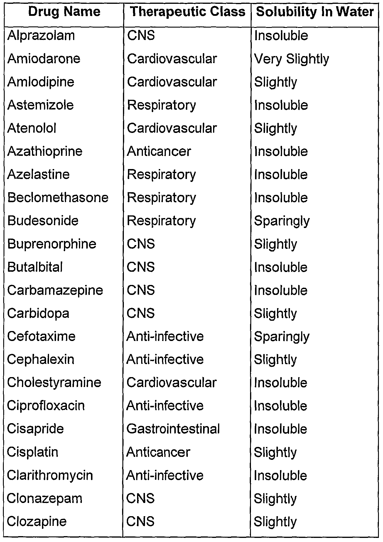 Is Immunosuppressive Drug Synthroid