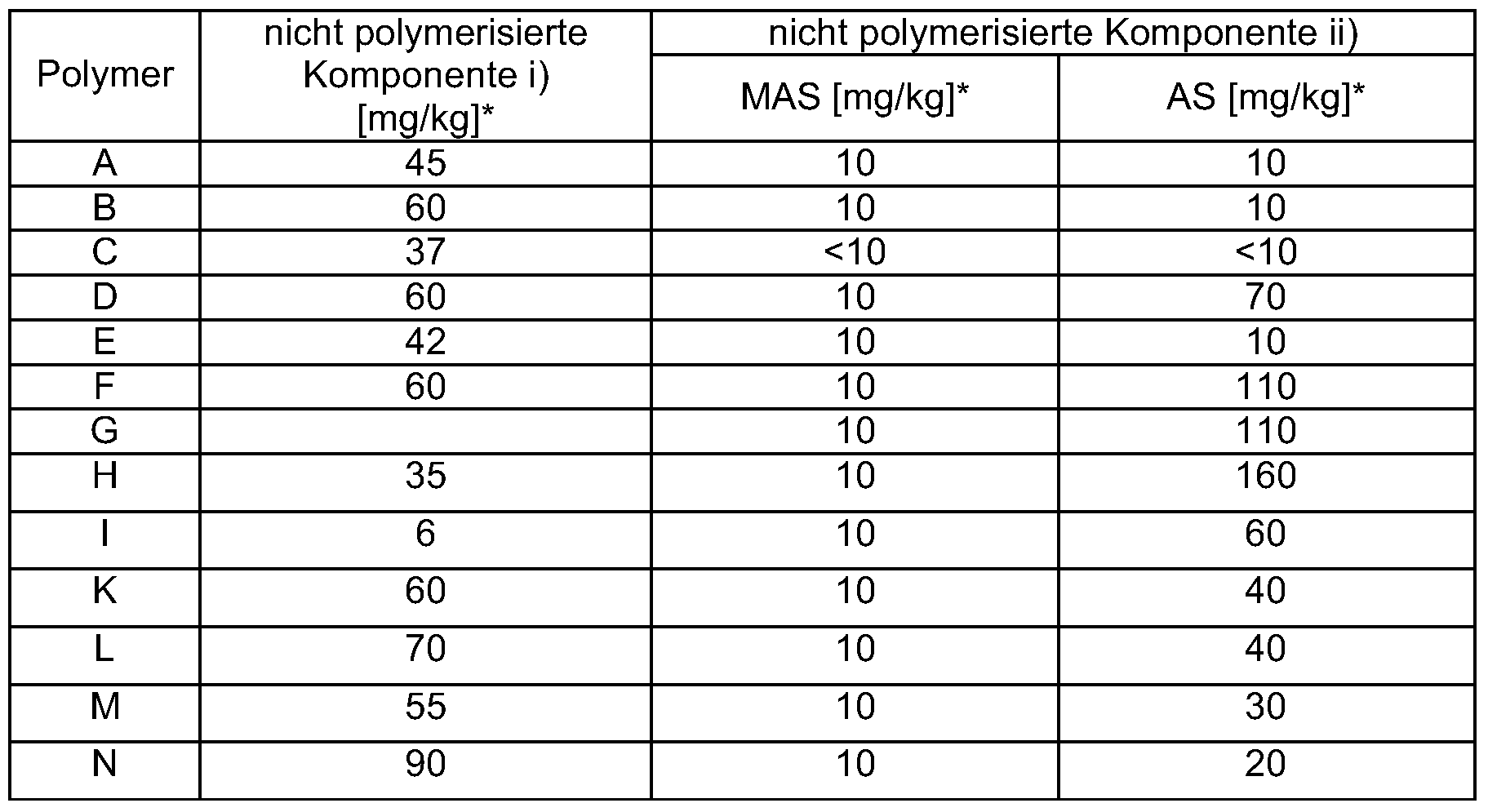 Der Sellerie und die Rezepte der Abmagerung