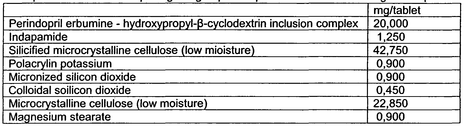 Side Effects Of Coversyl