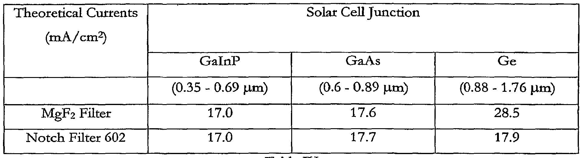 triple junction solar cell pdf