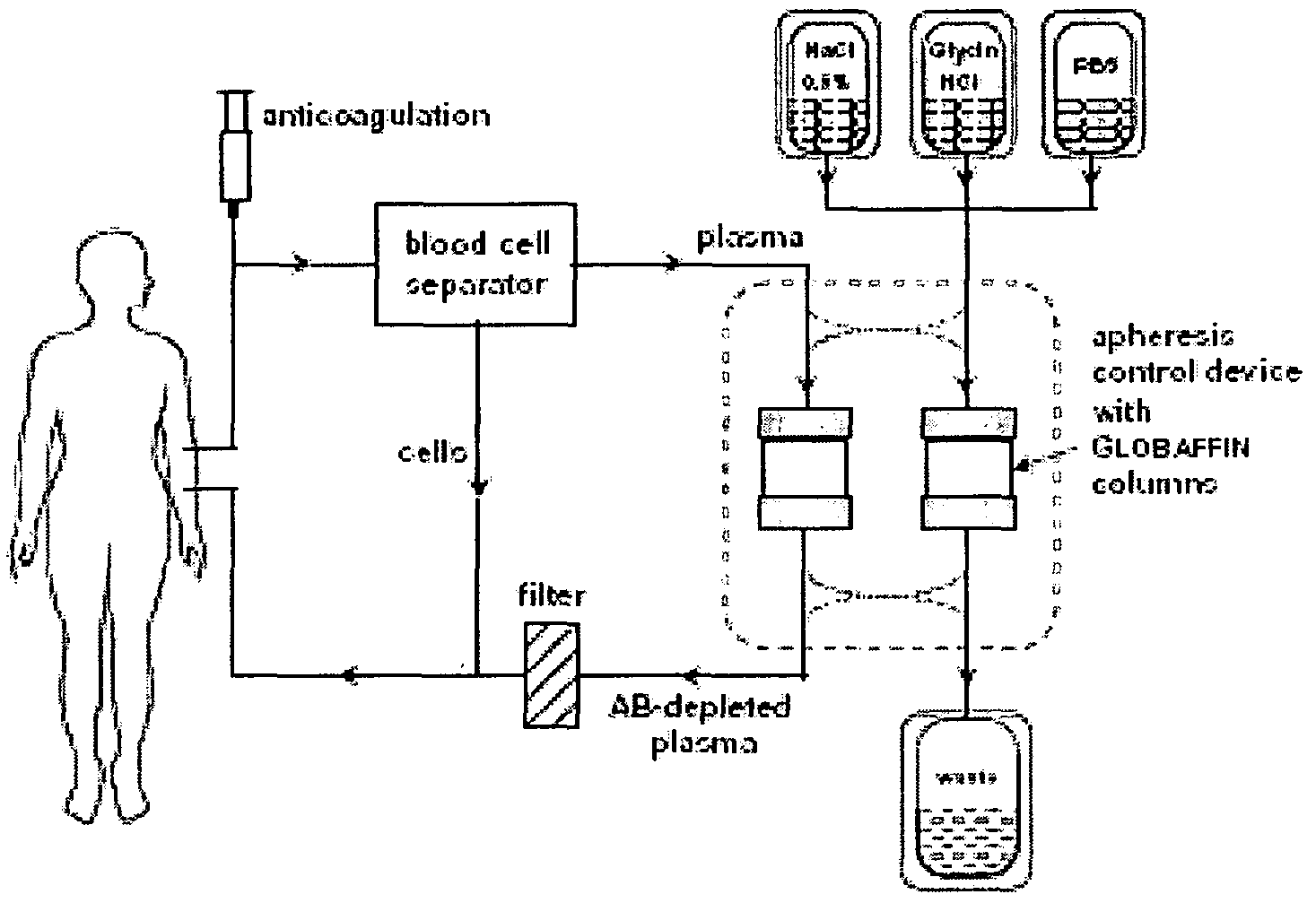vitamin a use like accutane vitamin a use like accutane