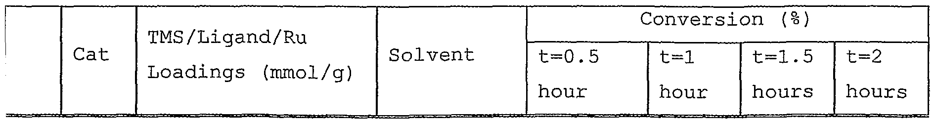 Essay about economic development and environmental problems