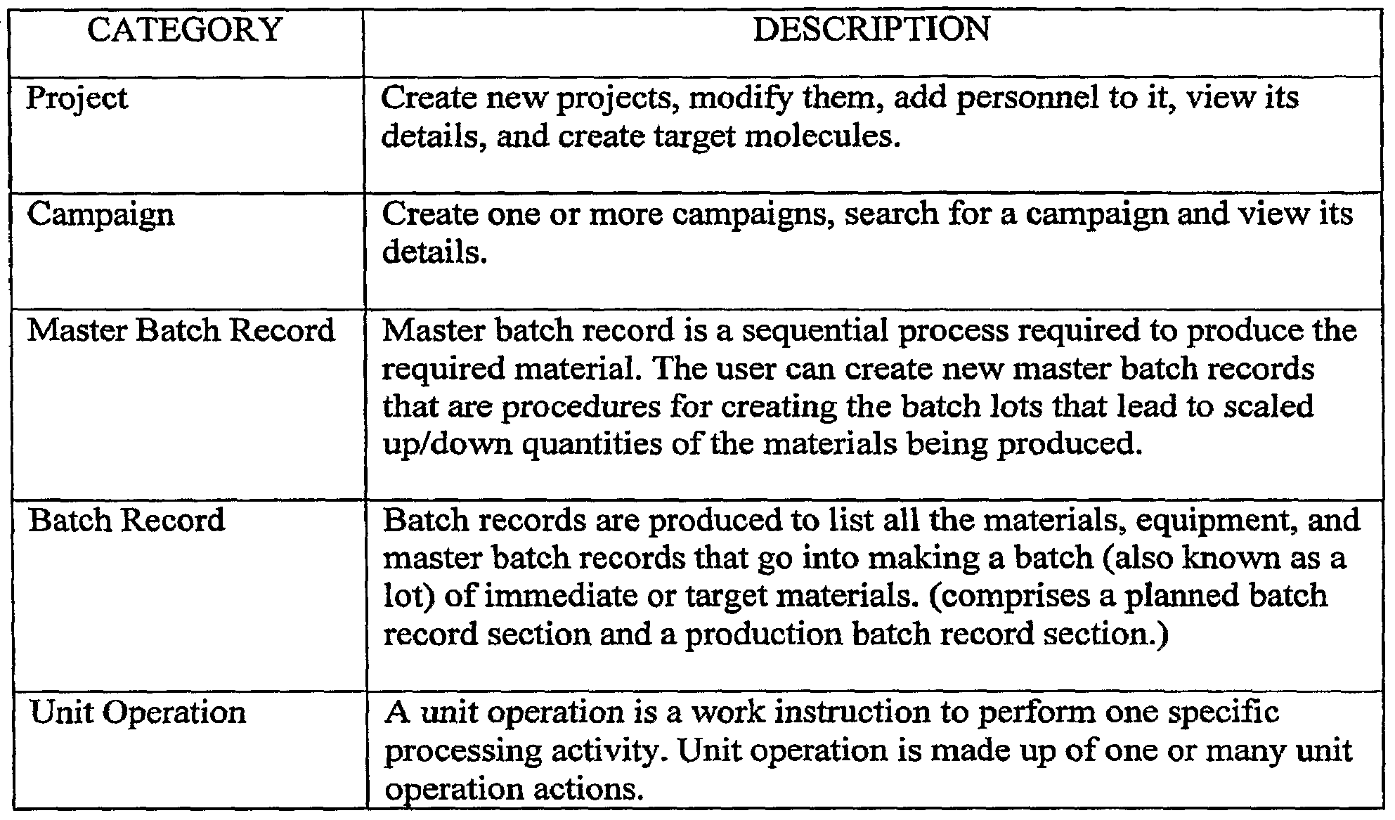 Patent Wo2007133480a2 Systems And Methods For Managing The Development And Manufacturing Of A Batch Record Review Checklist Template