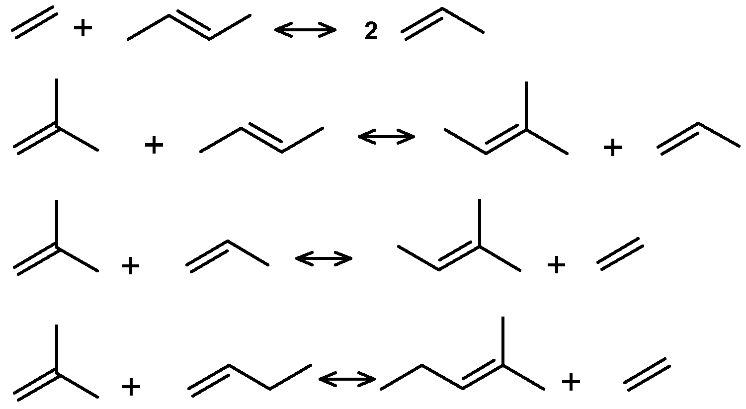 ethylene butene metathesis Olefin metathesis ethylene feeds an ethylene-dimerization unit that converts ethylene into butene converts the methanol to ethylene and/or propene. ethylene butene metathesis Olefin metathesis ethylene feeds an ethylene-dimerization unit that converts ethylene into butene converts the methanol to ethylene and/or propene.