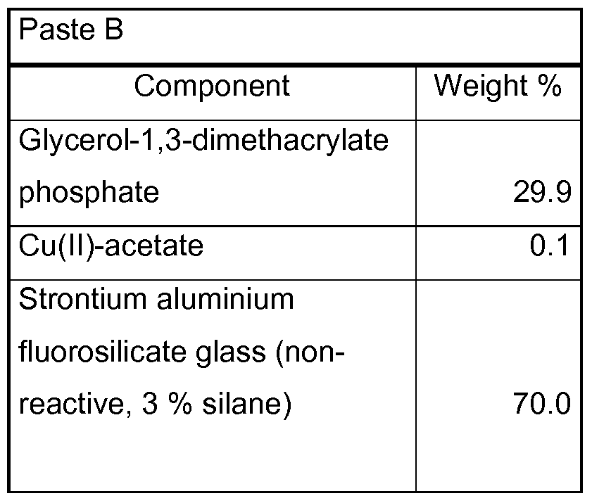 Fluorosilicate Glass Formula Fluorosilicate Glass Formula