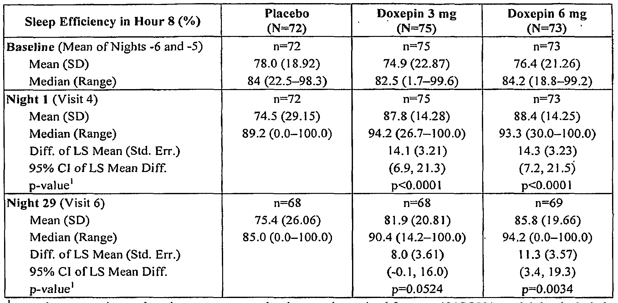 Doxepin For Sleep Dosage
