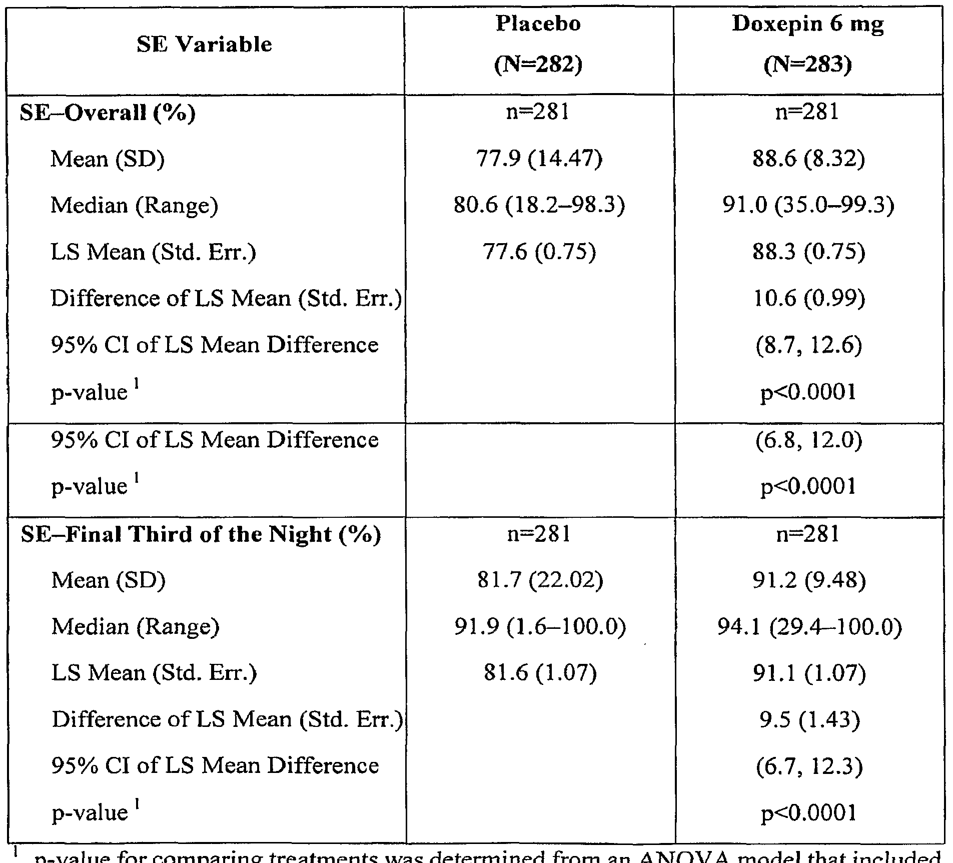 Doxepin For Sleep Dosage