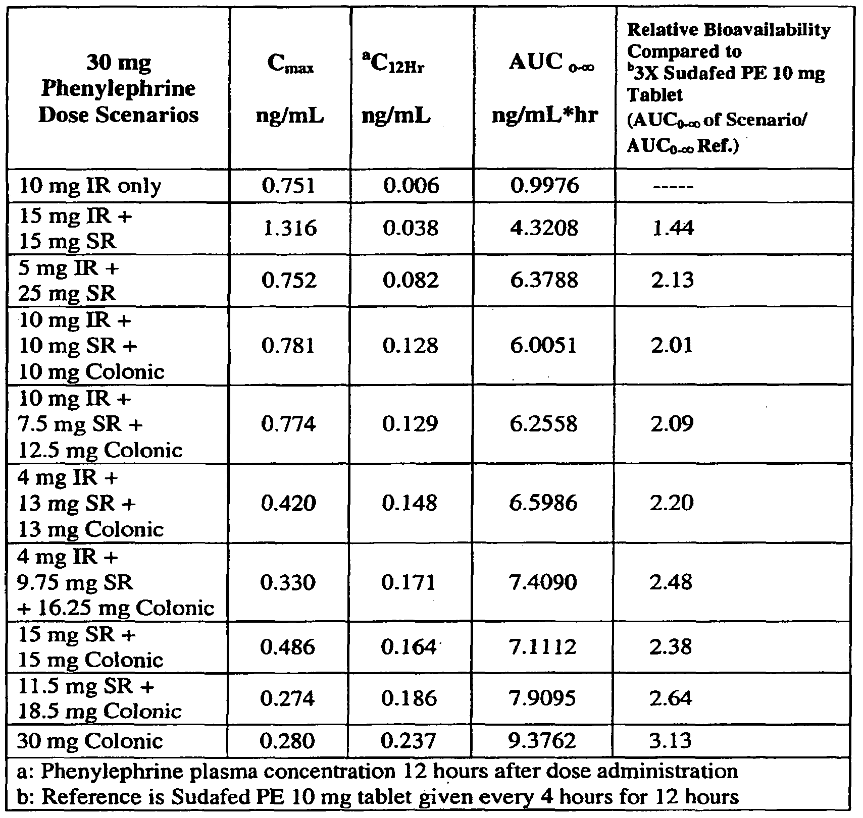 Patent EP2034970A2 - Sustained release pharmaceutical Patent EP2034970A2 - Sustained release pharmaceutical