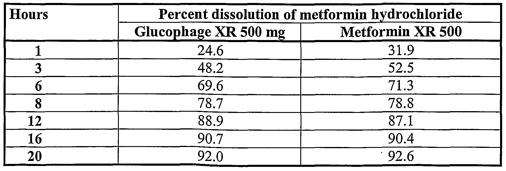Fortamet Vs Glucophage Xr