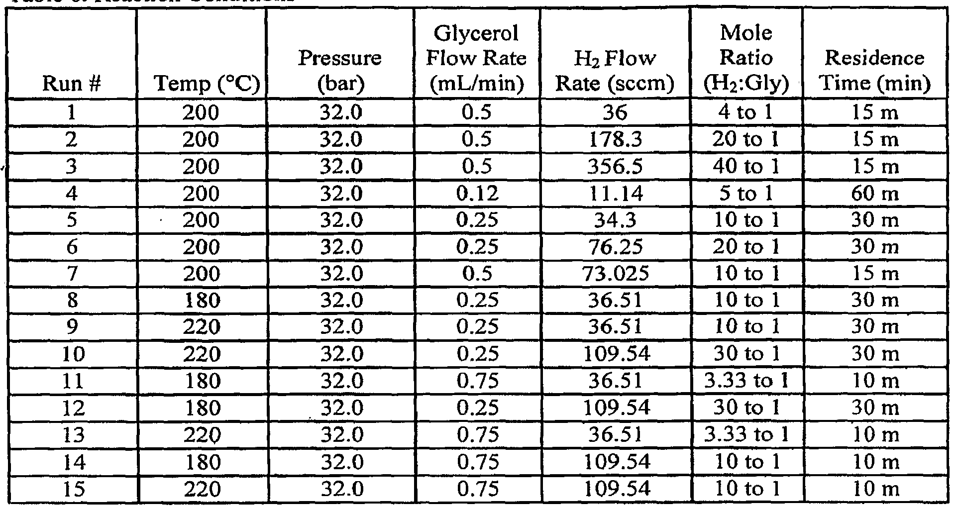 patent wo2007146145a1 process for the alternating glycol mixture chart