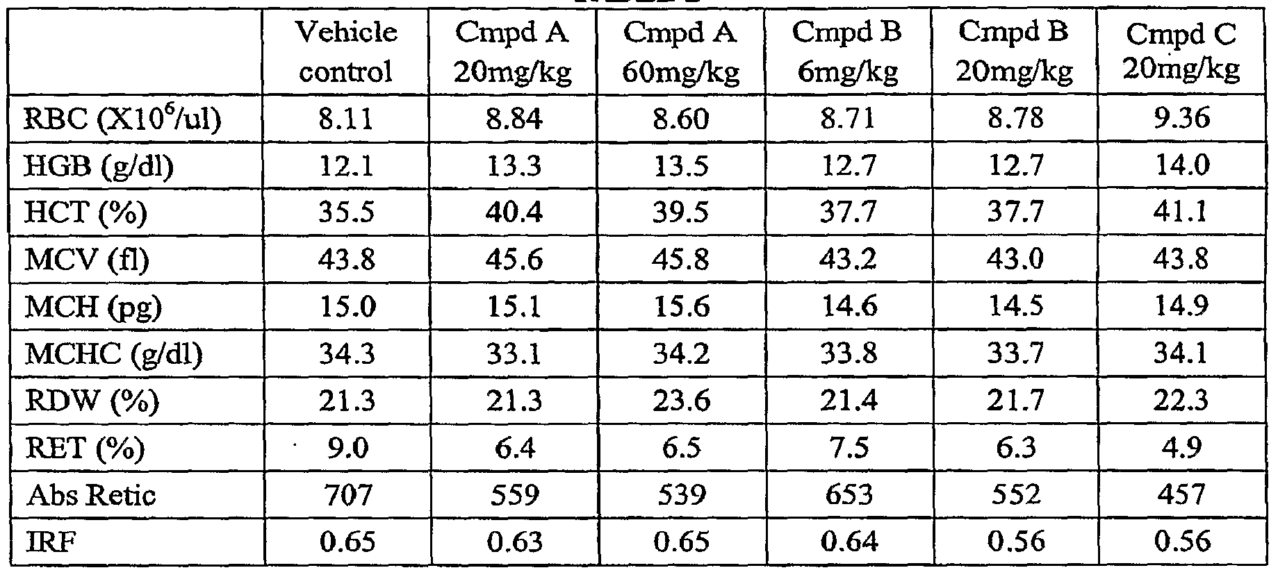 patent wo2007146438a1 hif hydroxylase inhibitors for hematocrit hemoglobin chart