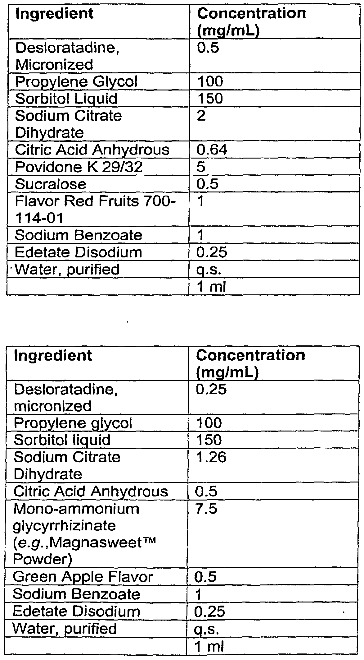 Desloratadine Syrup Aerius