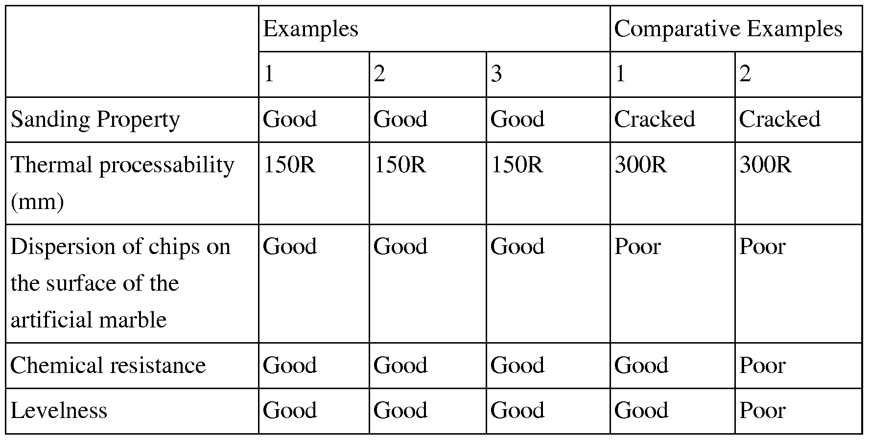 Physical Properties Of Sandpaper Physical Properties Of Sandpaper
