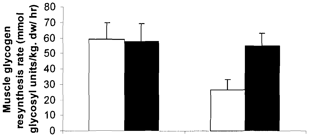 glycogen loading alters muscle glycogen resynthesis after exercise glycogen loading alters muscle glycogen resynthesis after exercise