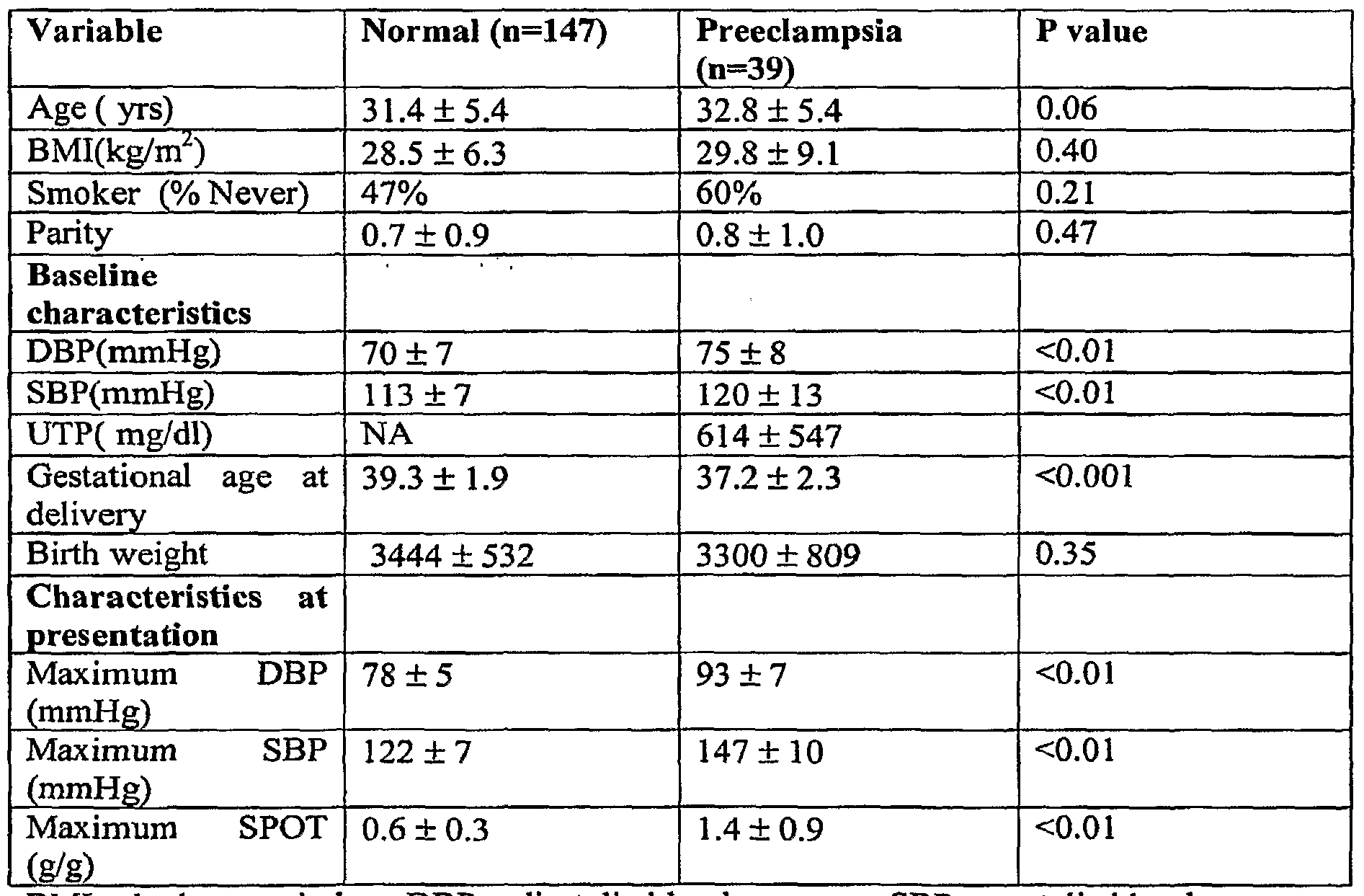 Urine Protein Creatinine Index Pdf Accuracy Of Spot Urine Protein Creatinine Ratio In 5038