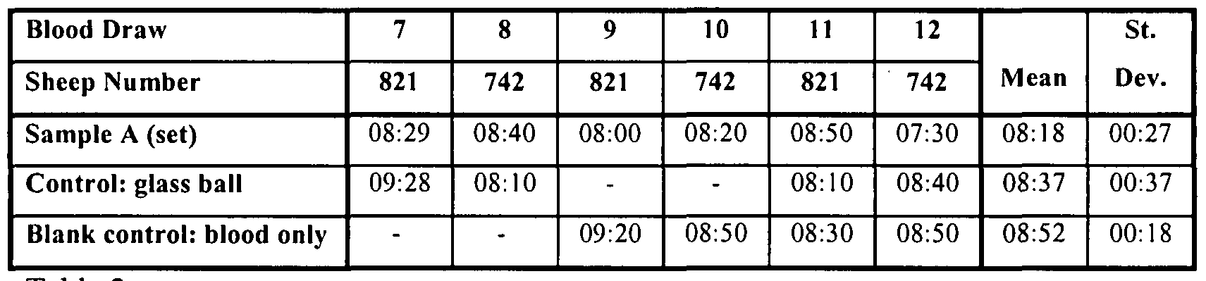Levitra with dapoxetine
