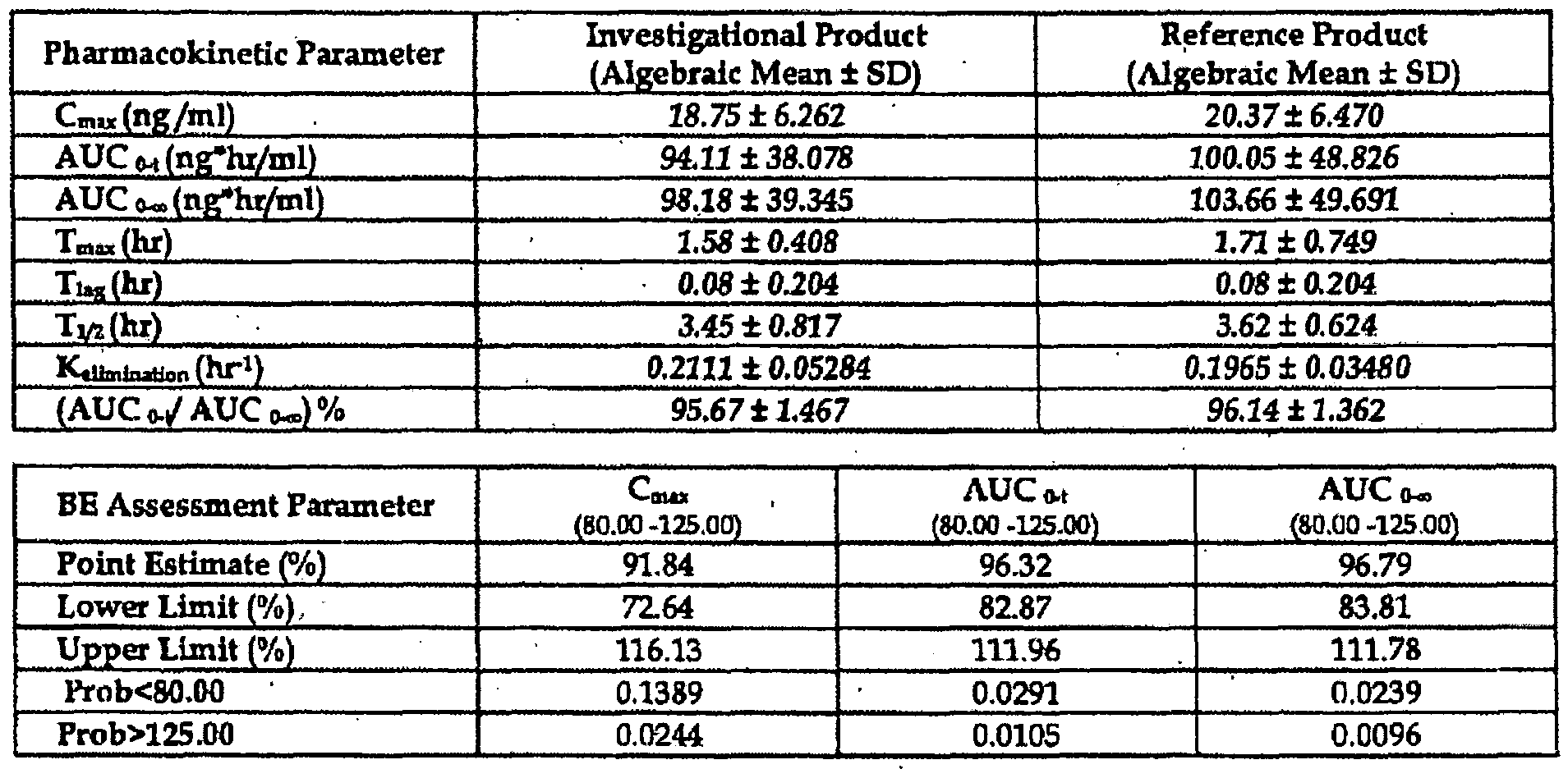 Donepezil Hcl In Subjects