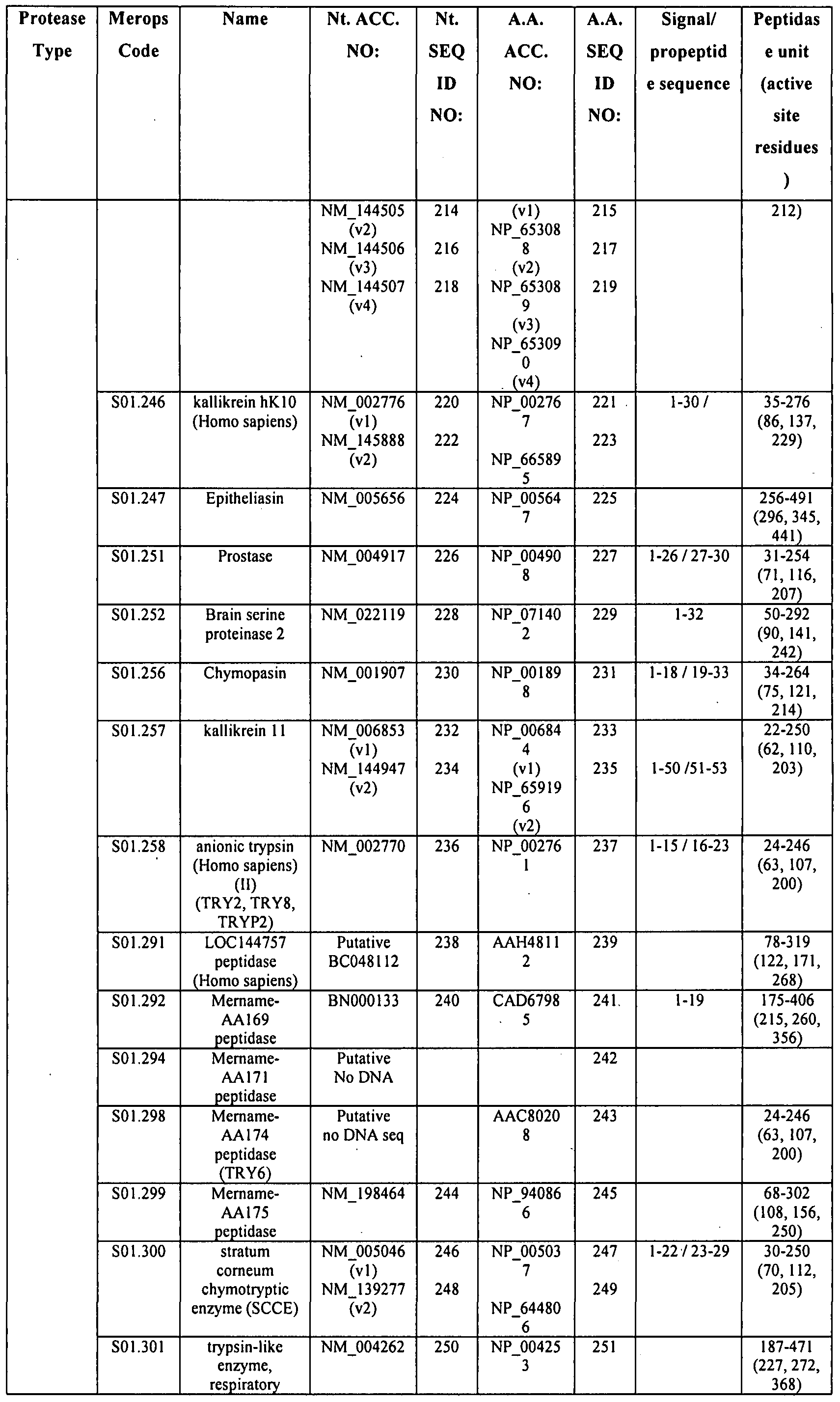 isolation and screening of protease Abstract: protease production by alkalophilic bacillus sp were isolated from different regions of bangalore and used to screen for the protease production by . isolation and screening of protease Abstract: protease production by alkalophilic bacillus sp were isolated from different regions of bangalore and used to screen for the protease production by .