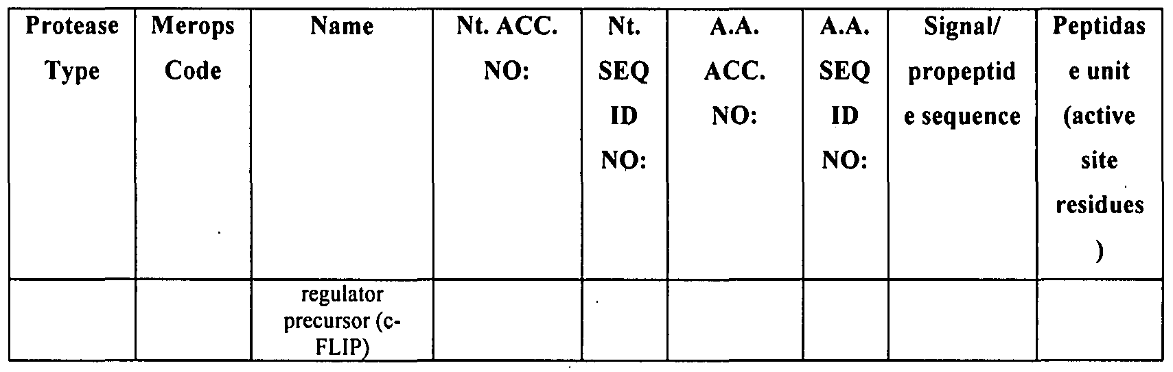 isolation and screening of protease Abstract: protease production by alkalophilic bacillus sp were isolated from different regions of bangalore and used to screen for the protease production by . isolation and screening of protease Abstract: protease production by alkalophilic bacillus sp were isolated from different regions of bangalore and used to screen for the protease production by .