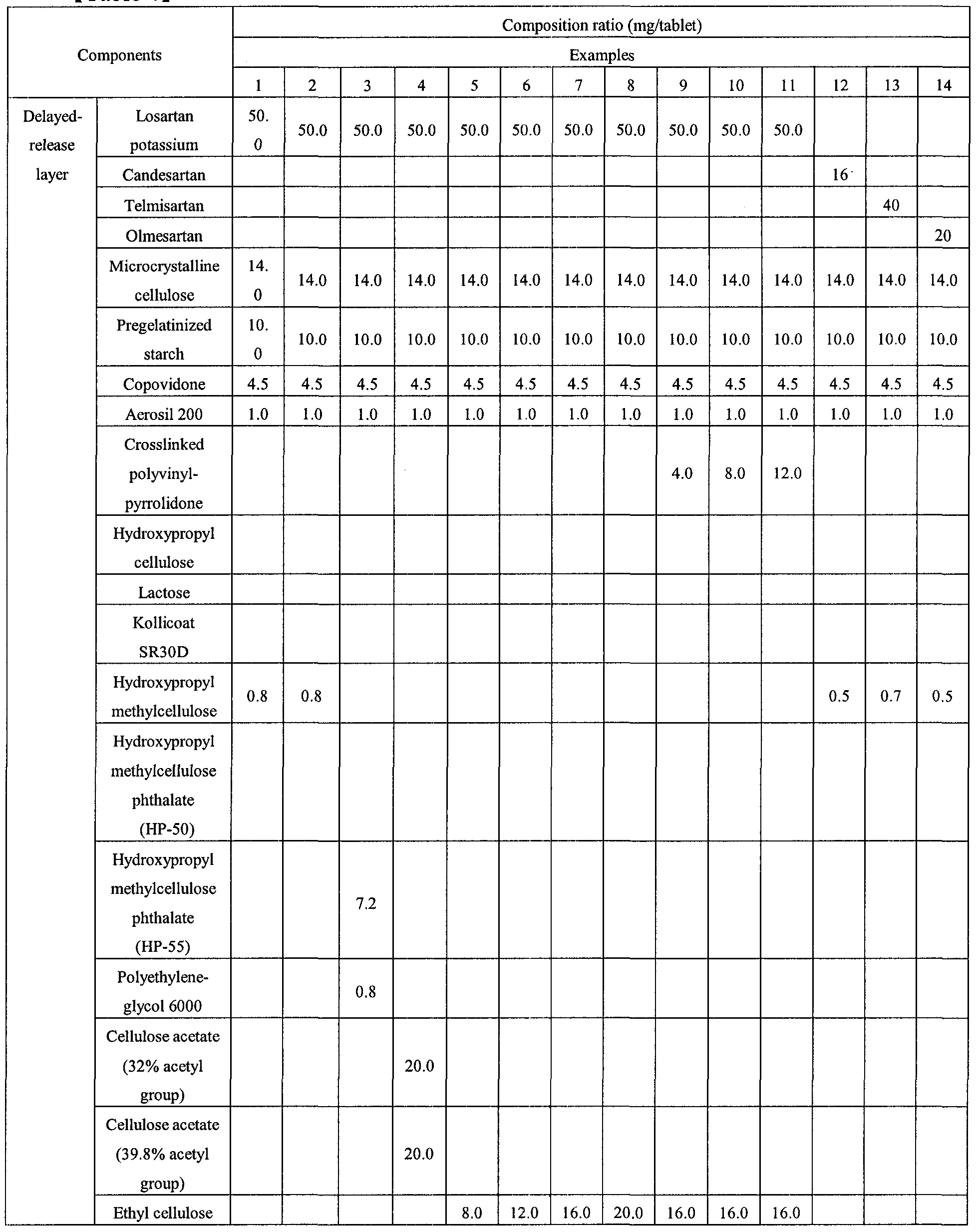 spc of orlistat capsules