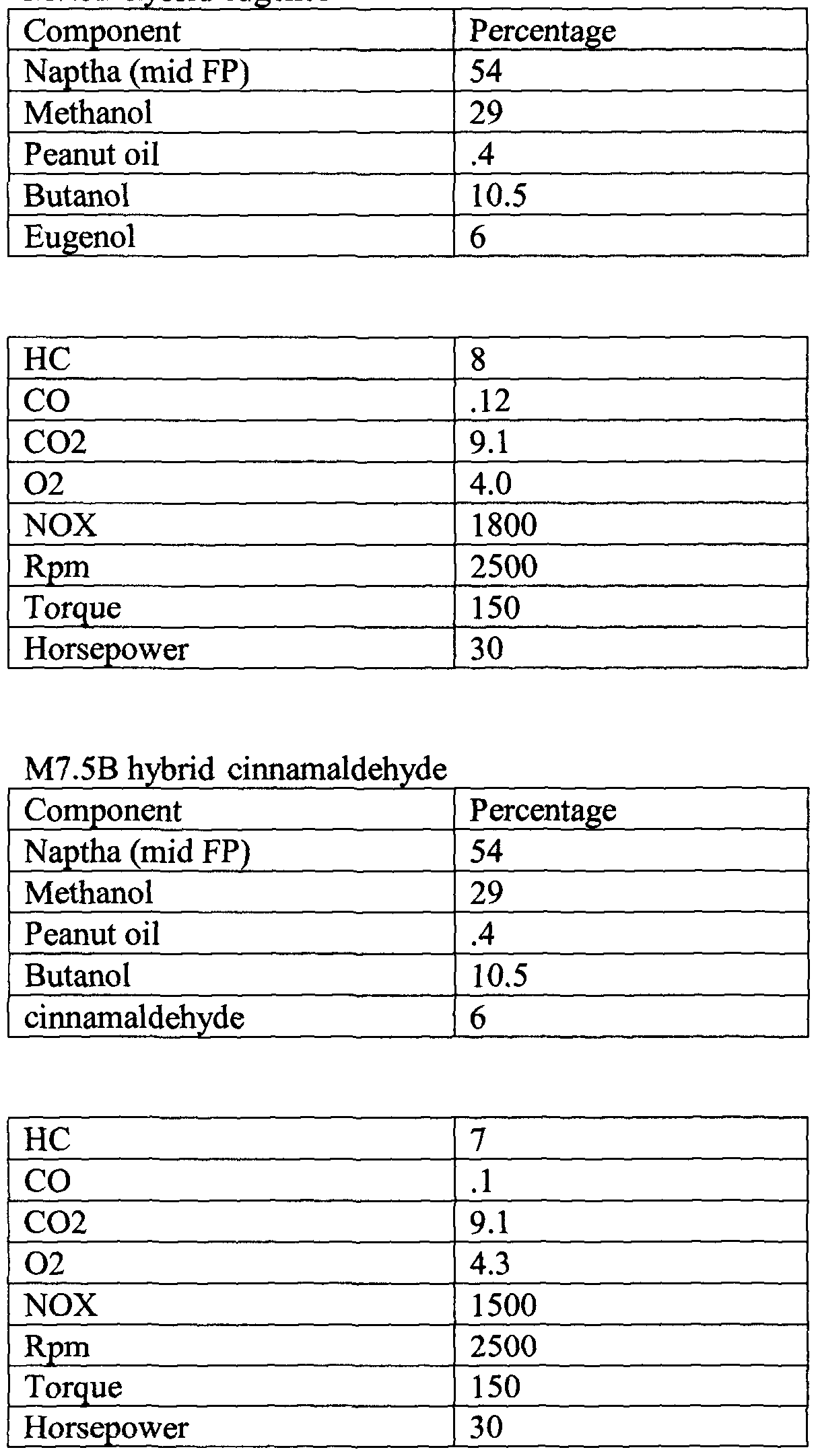 Aromatic Fuel Additive Natural Gas Aromatic Fuel Additive Natural Gas