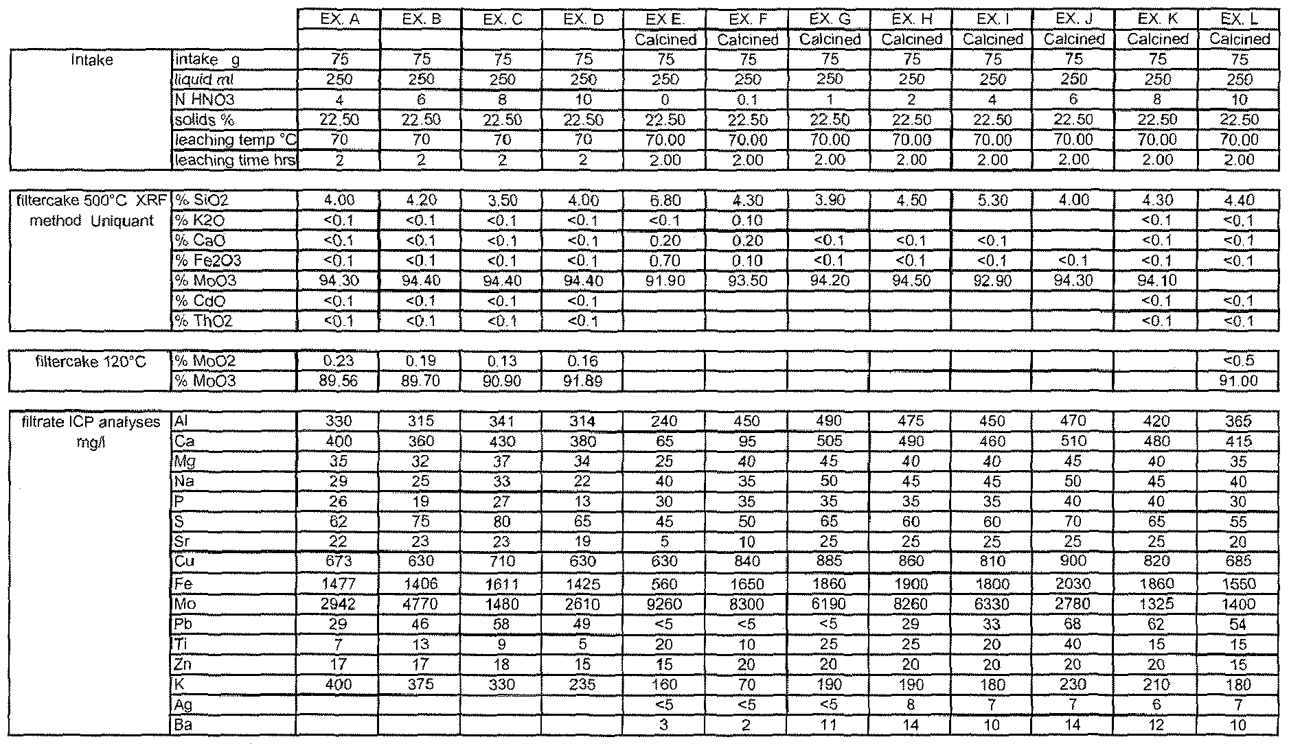 patente wo2008061231a1 purification of molybdenum sulfuric acid concentration chart