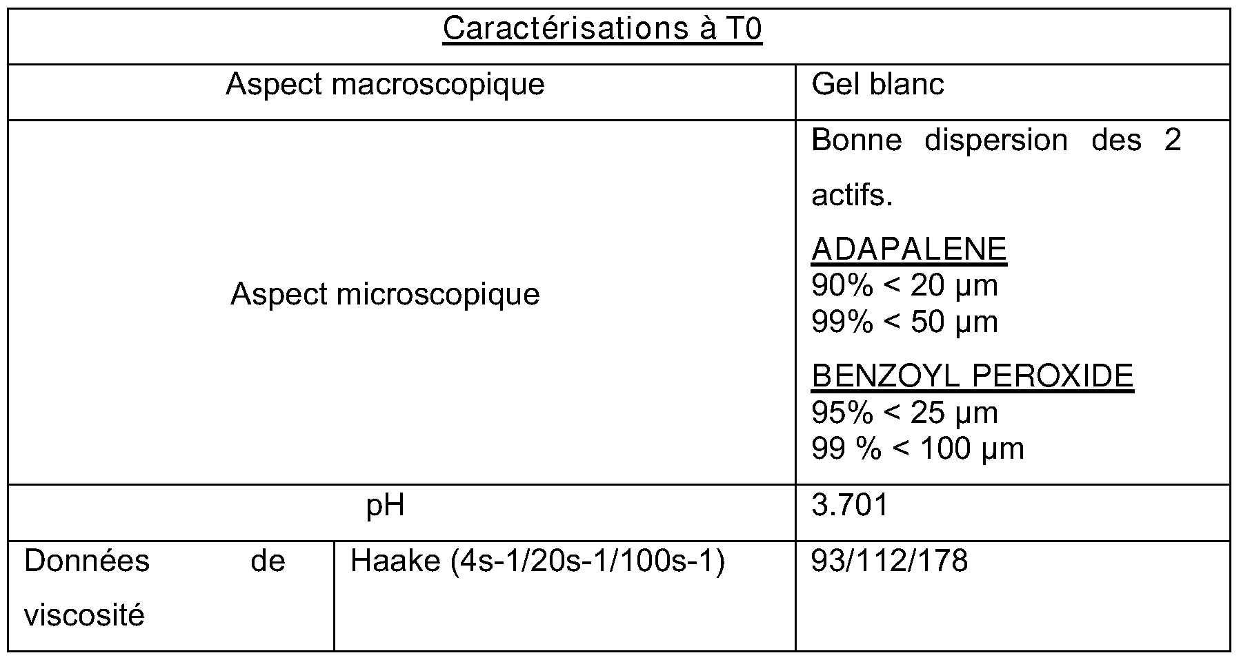 Patent WO2008065306A1 - Compositions comprenant du Patent WO2008065306A1 - Compositions comprenant du