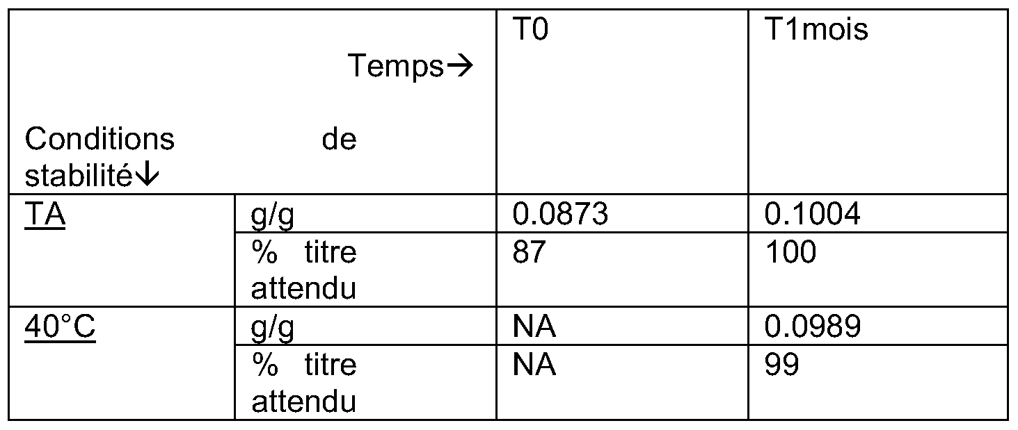 Patent EP2097077A1 - Compositions comprenant du peroxyde Patent EP2097077A1 - Compositions comprenant du peroxyde