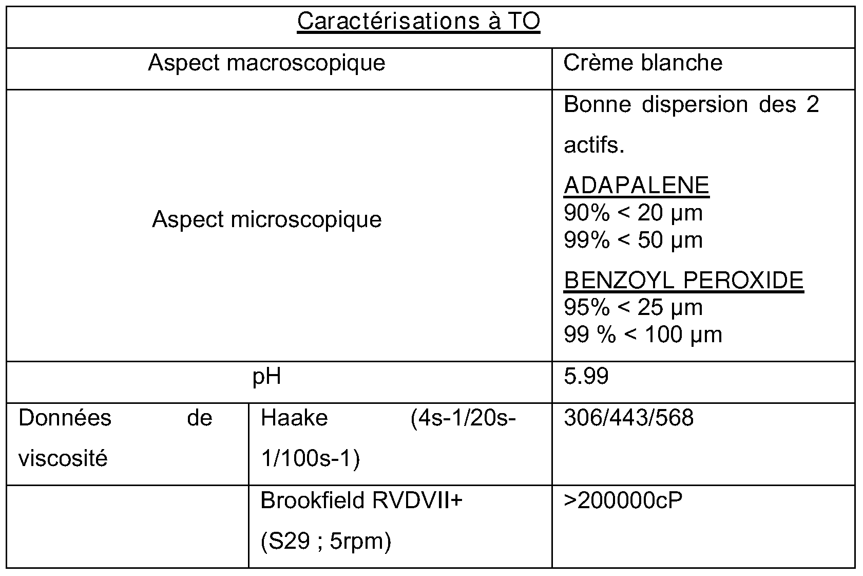 Patent EP2097077A1 - Compositions comprenant du peroxyde Patent EP2097077A1 - Compositions comprenant du peroxyde
