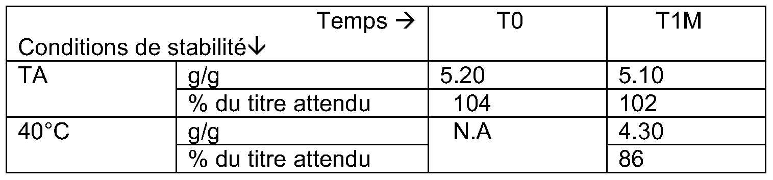 Patent EP2097077A1 - Compositions comprenant du peroxyde Patent EP2097077A1 - Compositions comprenant du peroxyde