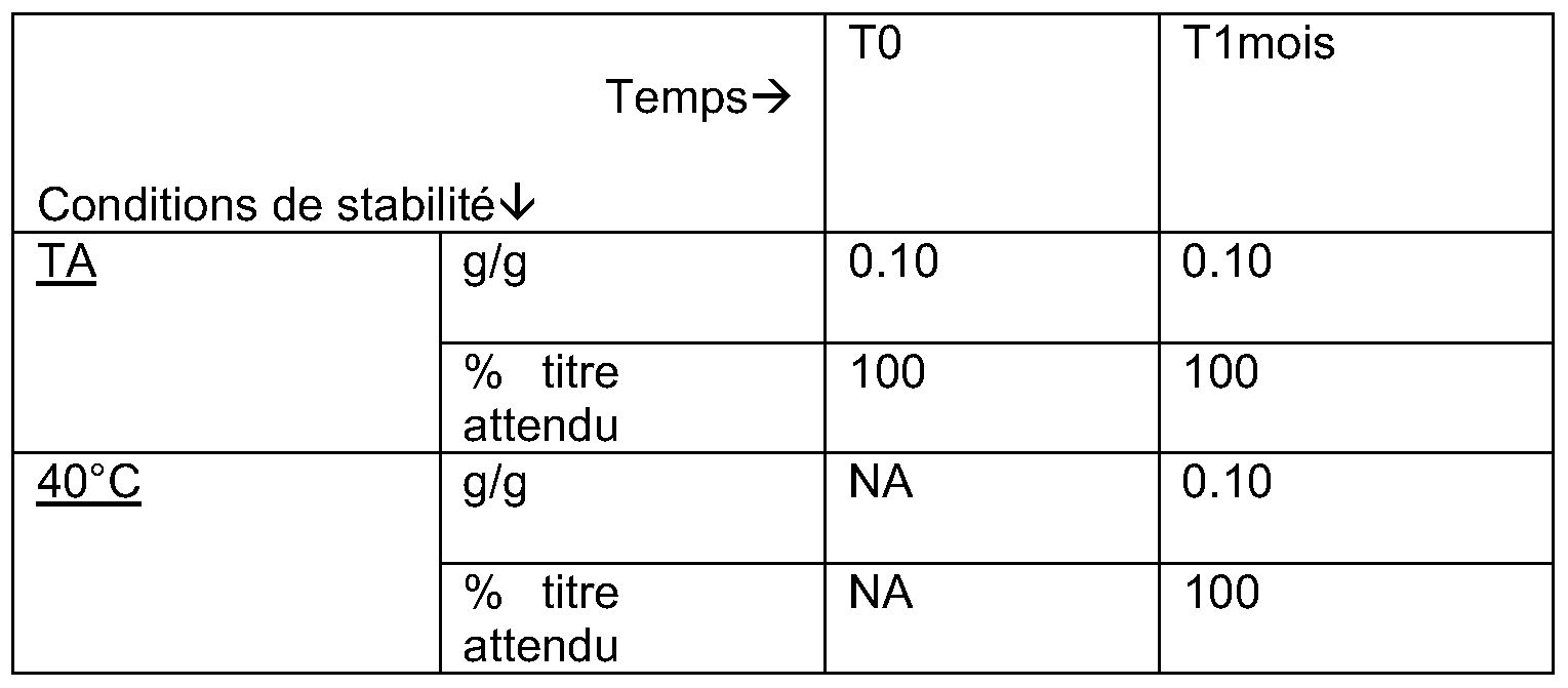 Patent EP2097077A1 - Compositions comprenant du peroxyde Patent EP2097077A1 - Compositions comprenant du peroxyde