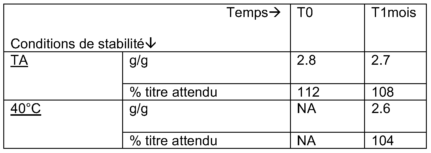 Patent EP2097077A1 - Compositions comprenant du peroxyde Patent EP2097077A1 - Compositions comprenant du peroxyde