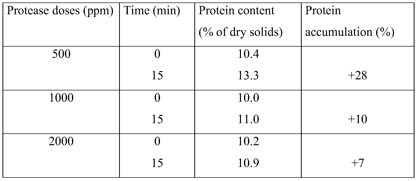 protein and result starch suspension The aim for the test for starch proteins purpose: to test for the presence of starches and protein macromolecules, to introduce the concept of variations in chemical. protein and result starch suspension The aim for the test for starch proteins purpose: to test for the presence of starches and protein macromolecules, to introduce the concept of variations in chemical.