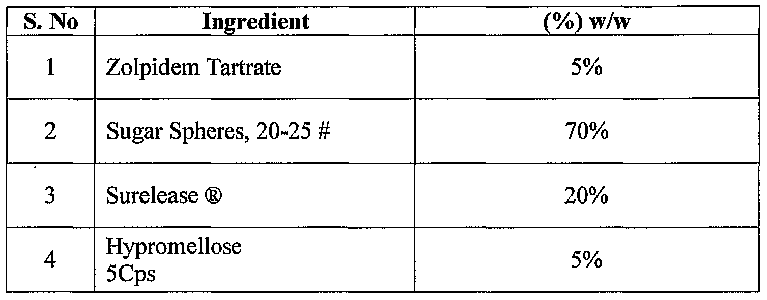 zolpidem tartrate dosage forms preparation zolpidem tartrate dosage forms preparation