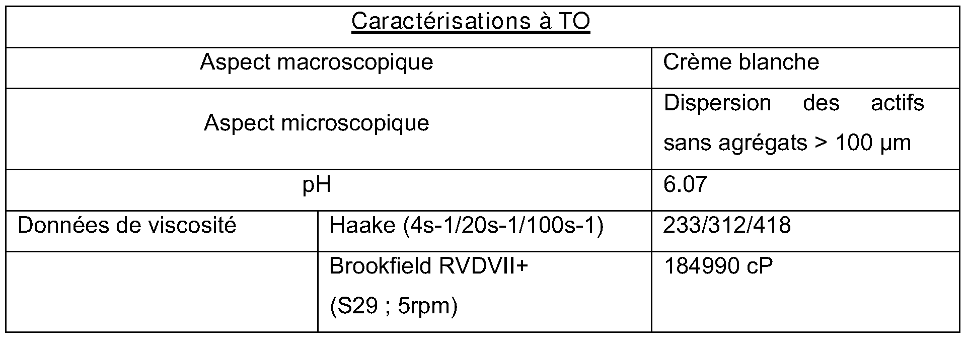 Patent WO2008087348A2 - Emulsion comprising at least one Patent WO2008087348A2 - Emulsion comprising at least one