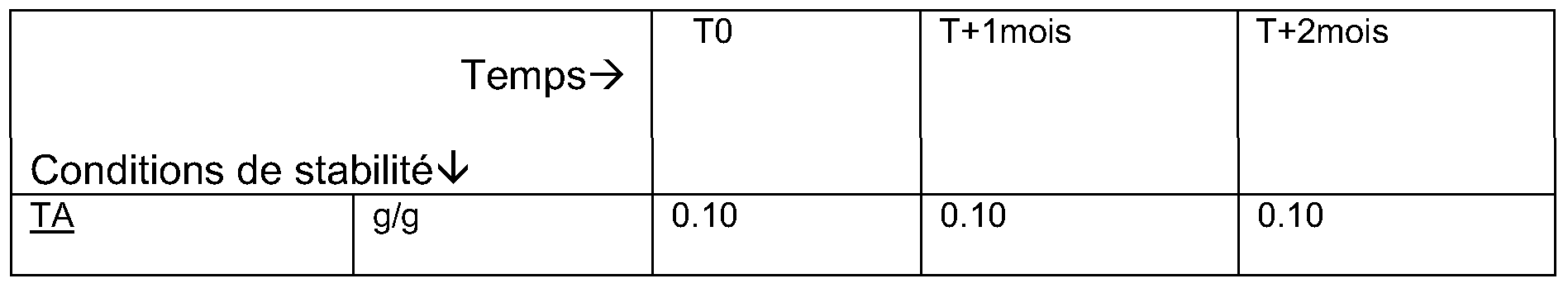 Patent WO2008087354A2 - Cream-gel comprising at least one Patent WO2008087354A2 - Cream-gel comprising at least one
