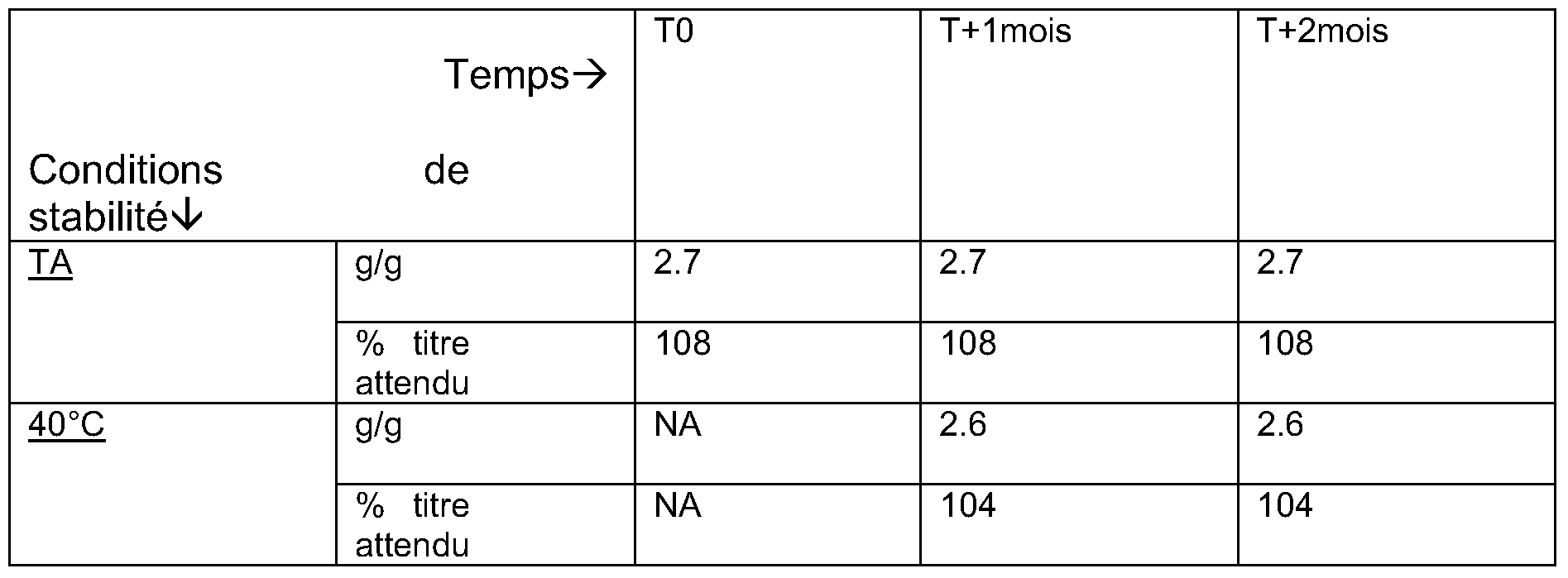 Patent WO2008087354A2 - Cream-gel comprising at least one Patent WO2008087354A2 - Cream-gel comprising at least one