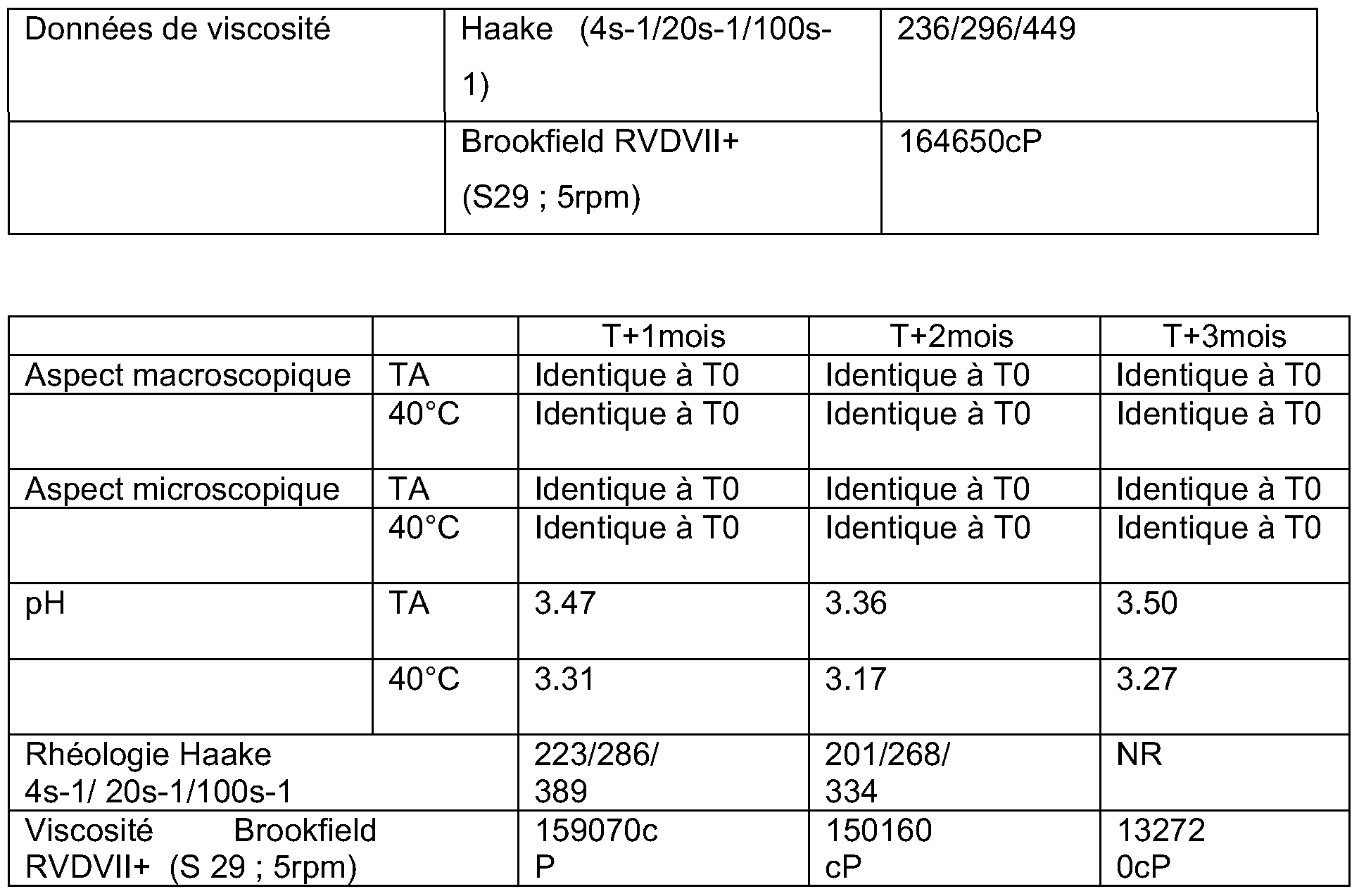 Patent WO2008087354A2 - Cream-gel comprising at least one Patent WO2008087354A2 - Cream-gel comprising at least one