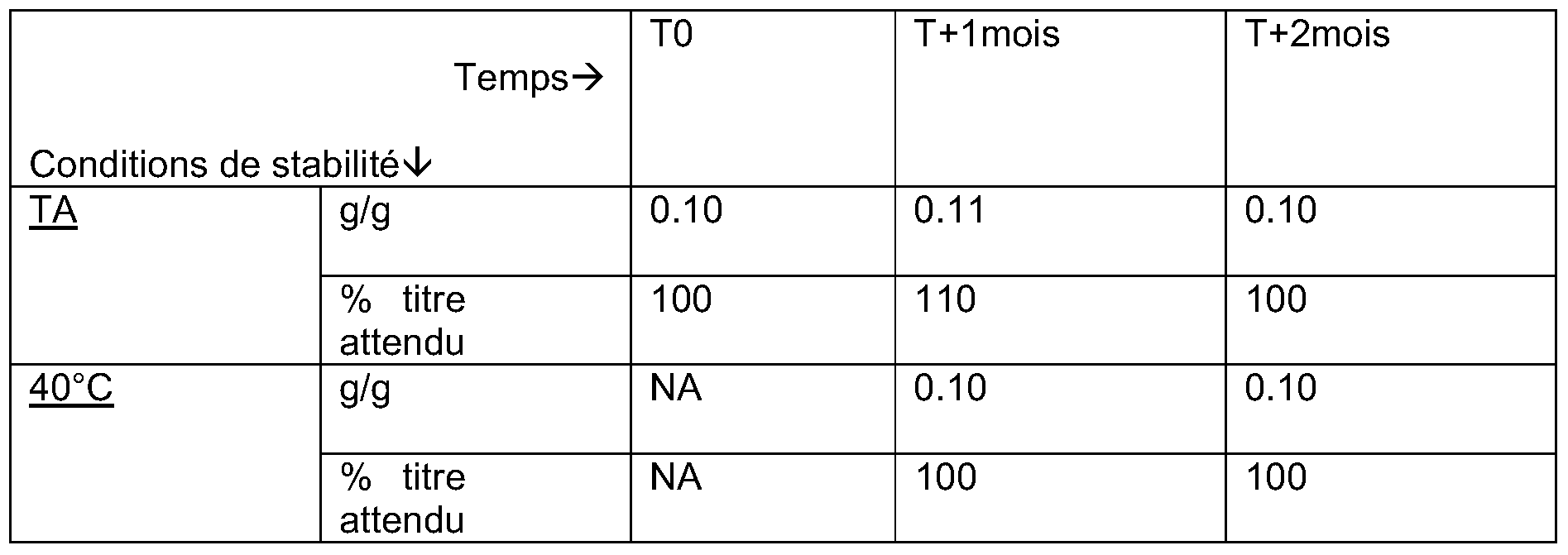 Patent EP2125118A2 - Cream-gel comprising at least one Patent EP2125118A2 - Cream-gel comprising at least one