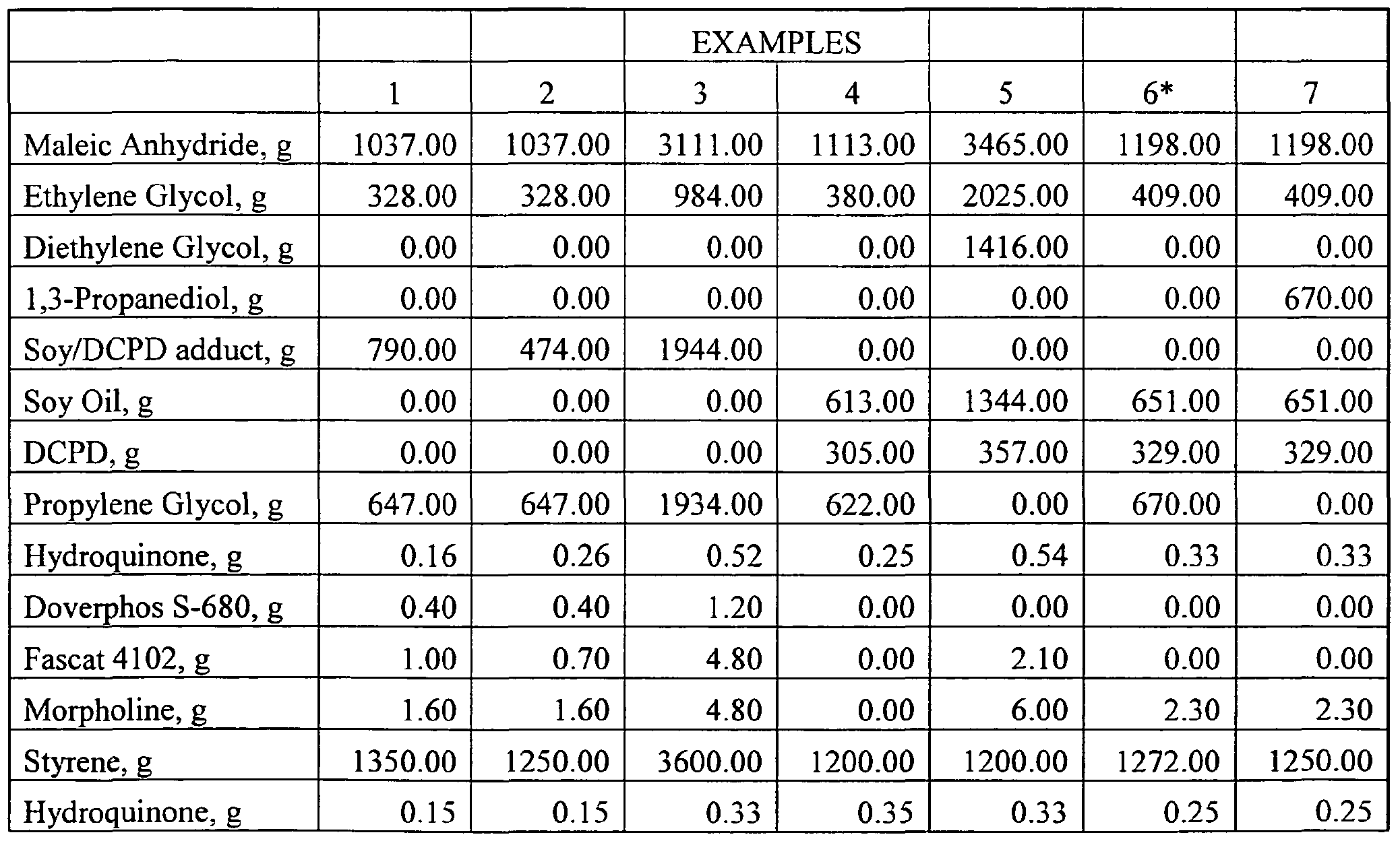 patent wo2008088501a1 molding resins using renewable ethylene glycol mixture chart