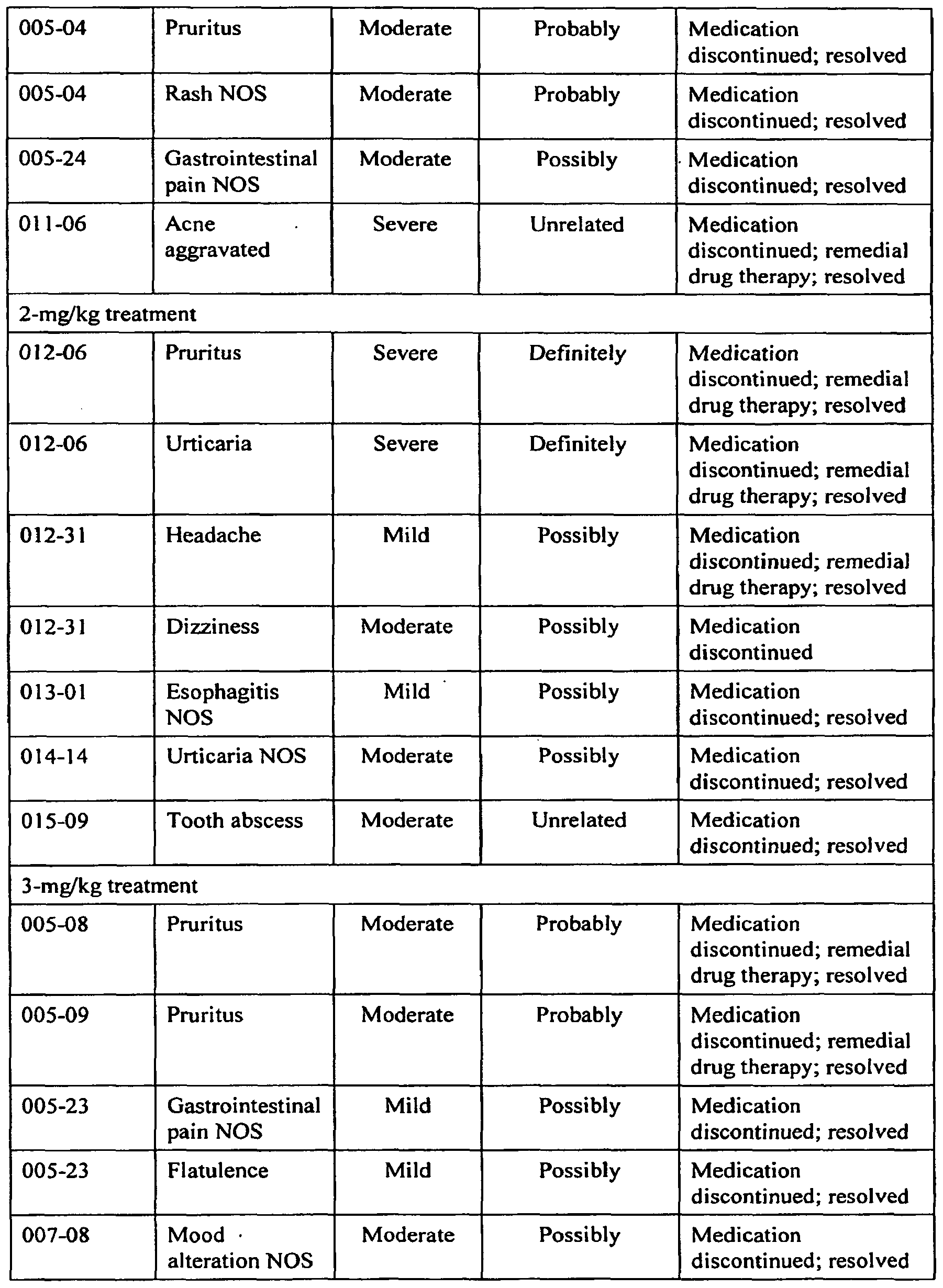 Minocin Acne Dosage